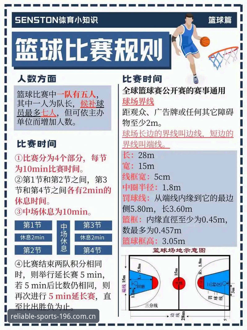 看懂篮球数据的4个实战技巧：从196体育平台入口到赛前决策