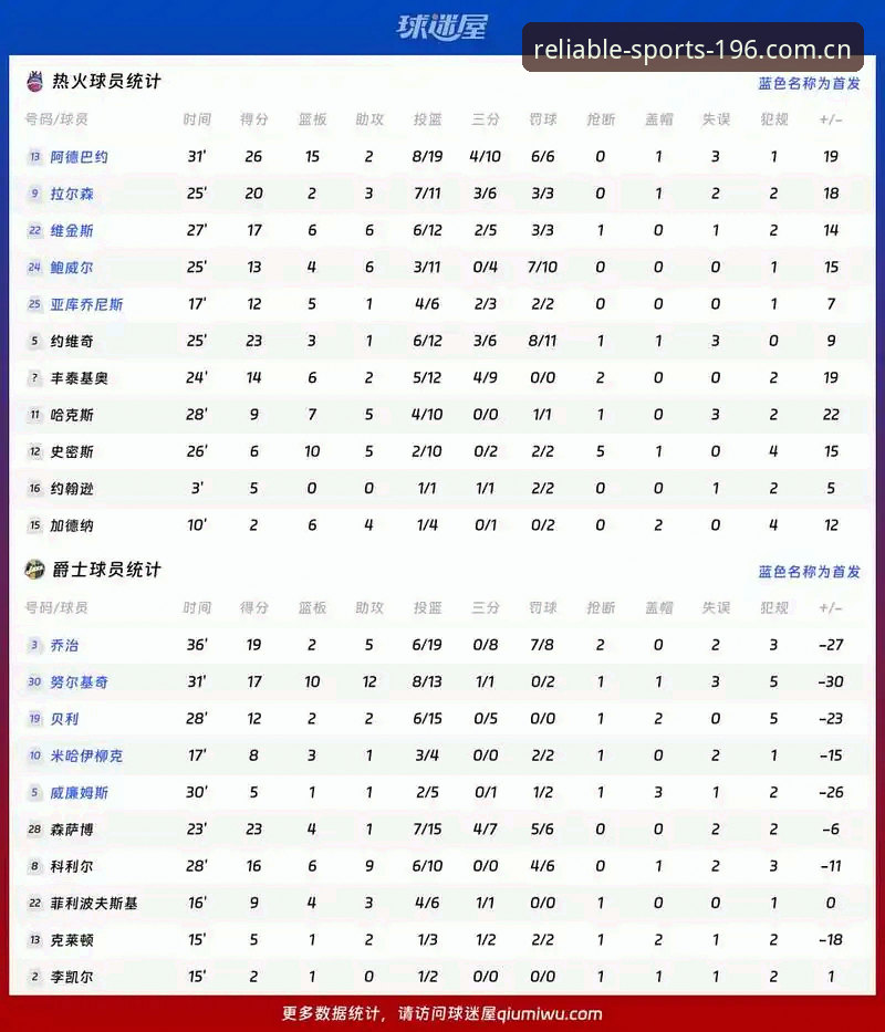 196体育平台深度评测：从足球比分到篮球数据的可靠竞技伙伴体验报告